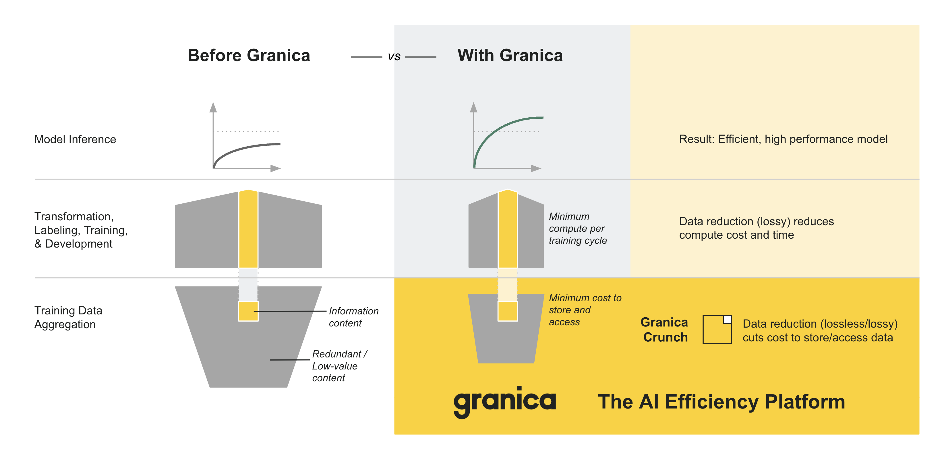 How Granica helps