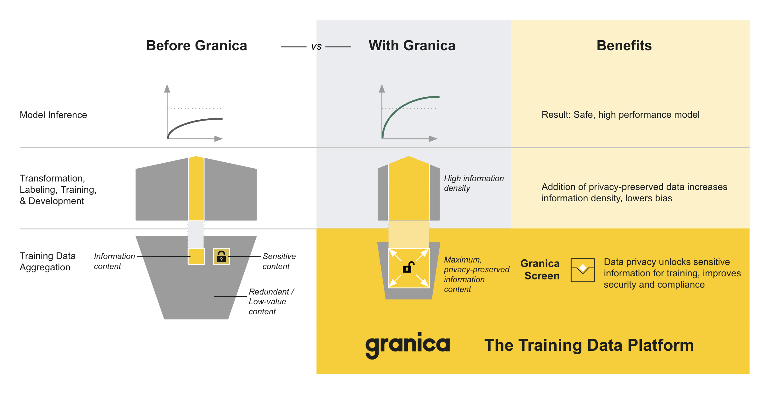How Granica Screen Helps