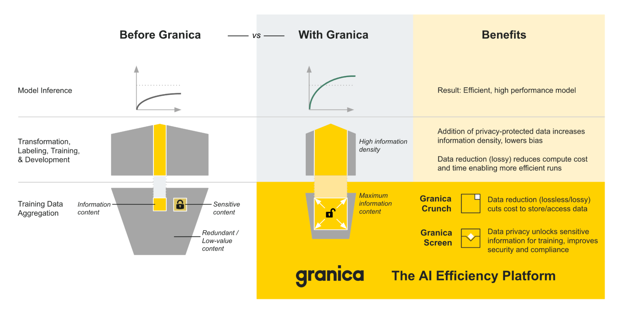 granica_benefits
