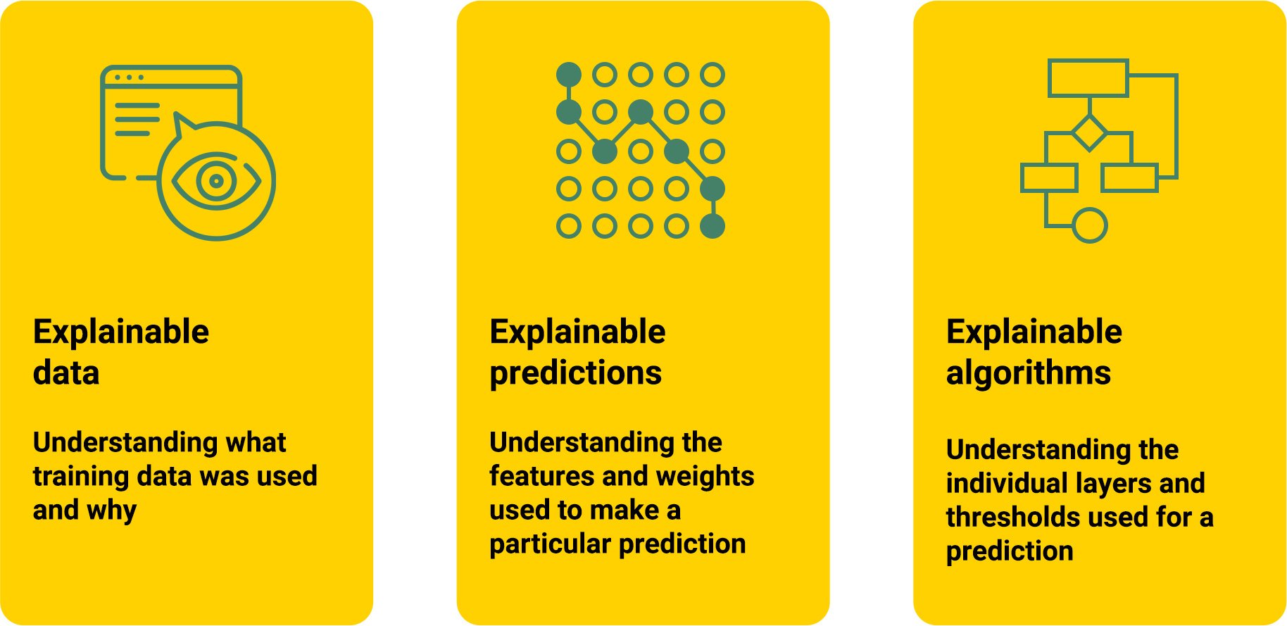 A description of the components of an explainable LLM