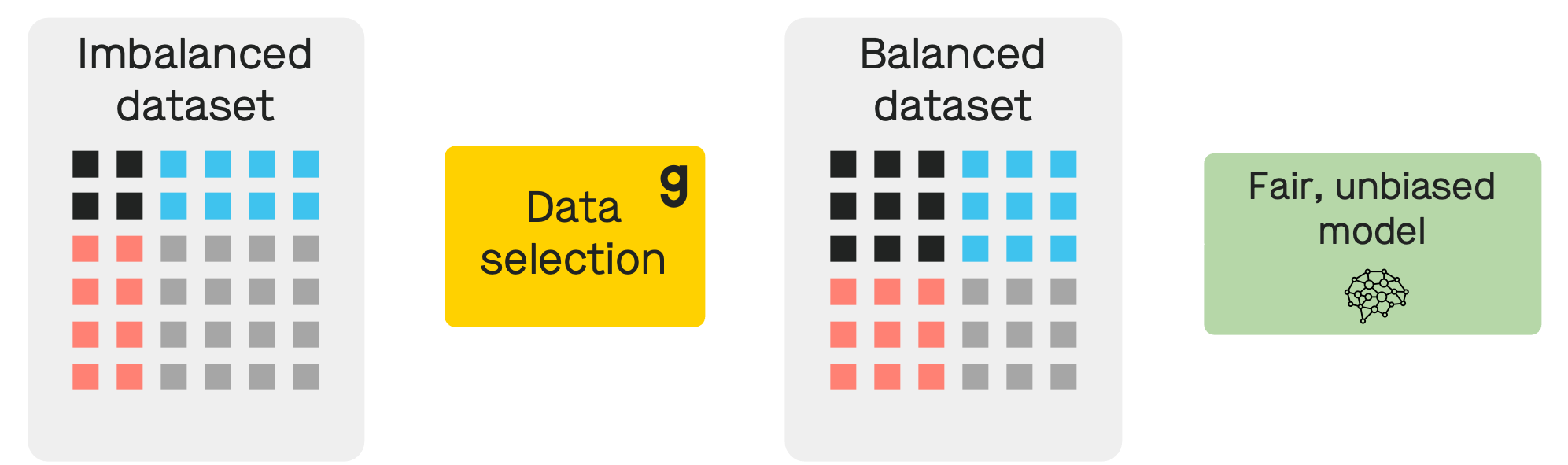 Automated class balancing-2-1