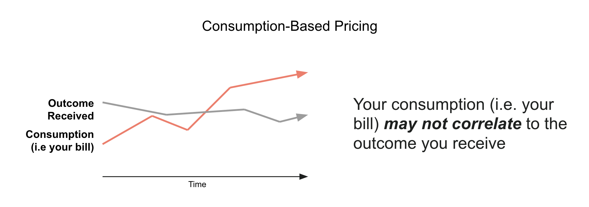 consumption