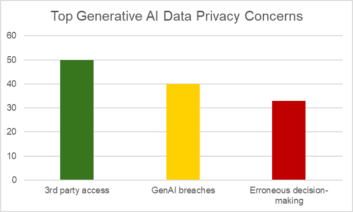 data-graph