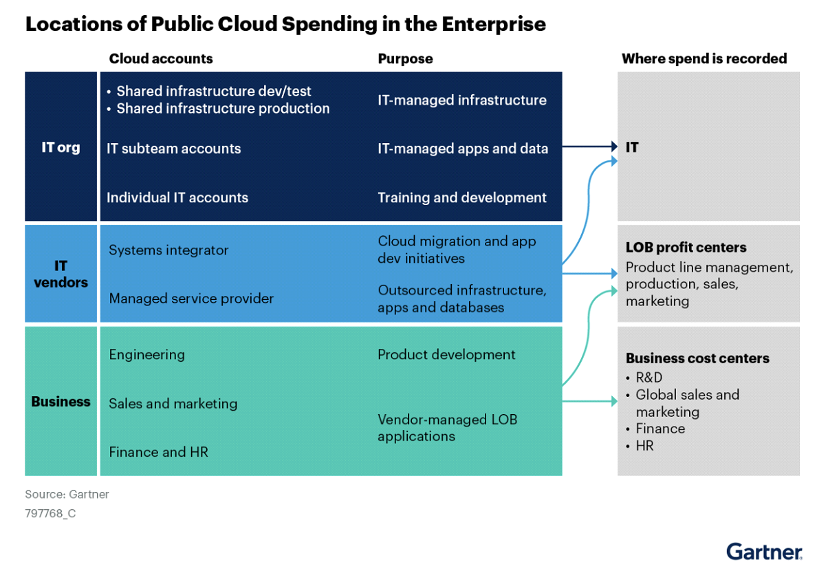 public-cloud