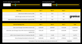 Estimate cloud cost savings with Granica Crunch