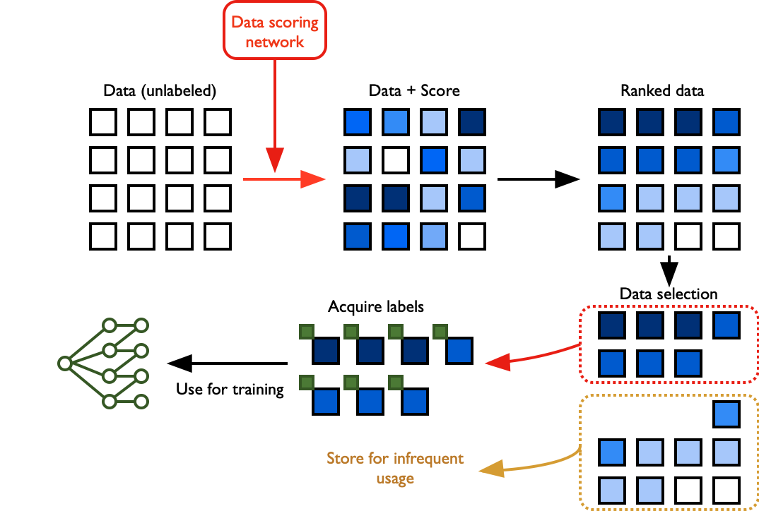 scheme_data_selec