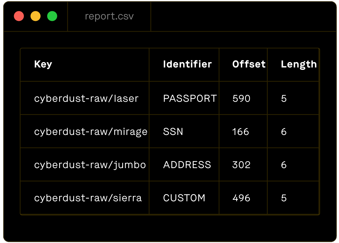 Configure report output